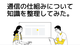 エンジニア２年目となったので通信の仕組みについて体系的に整理してみた。