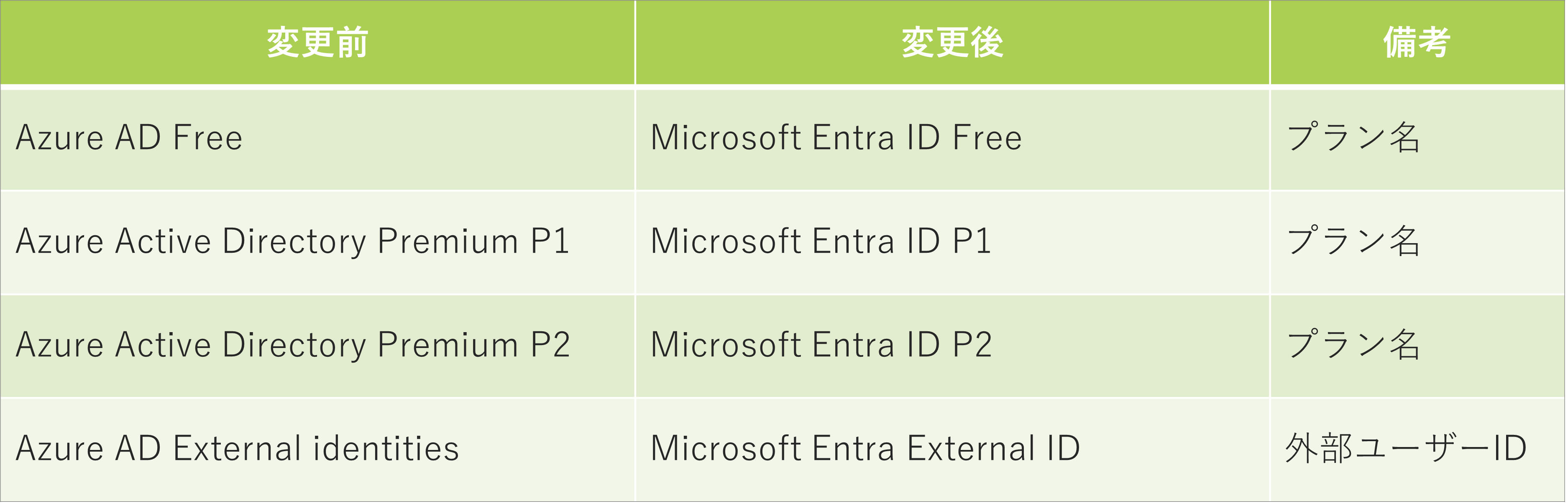 MicrosoftEntraID.png