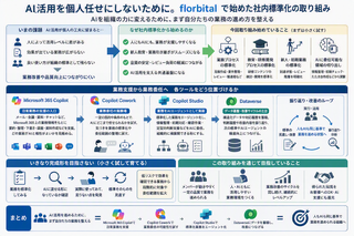 生成AI時代のDXとは？AIに任せられる業務の土台をつくろう！
