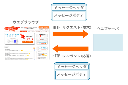 http_message.gif